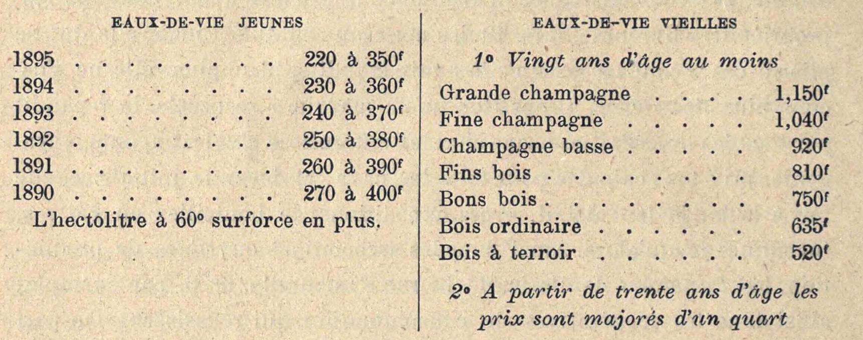 Ancienne Grille Berceau de Cheminée en Fonte - Vintage French Finds